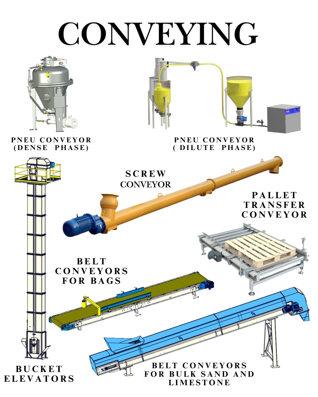 CONVEYING